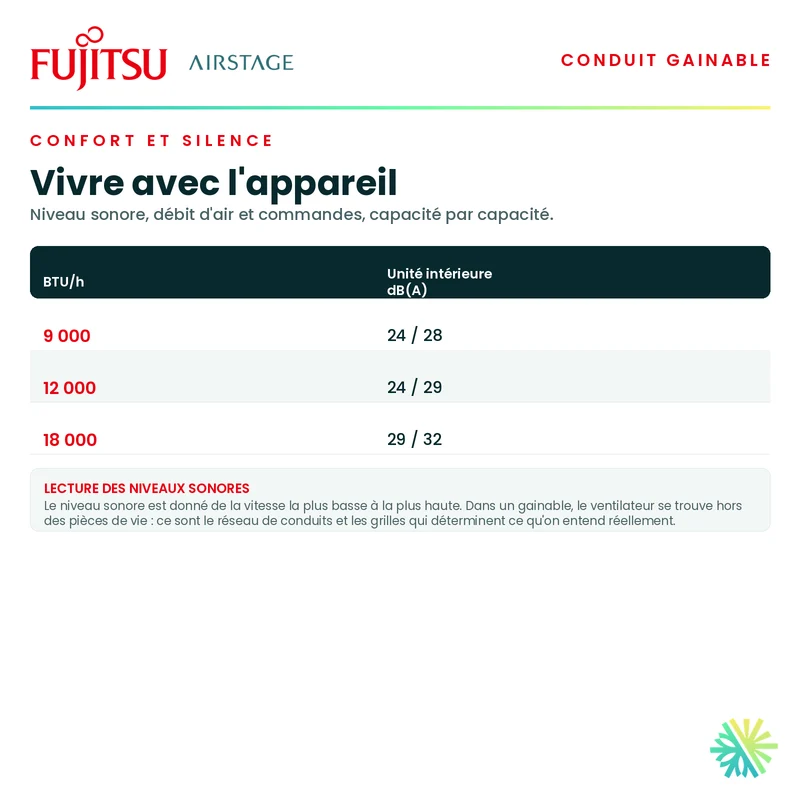 Climatisation Gainable Fujitsu LUAS1 | 18 000 BTU | Installation à Montréal, Laval, Longueuil, Rive Sud et Rive Nord