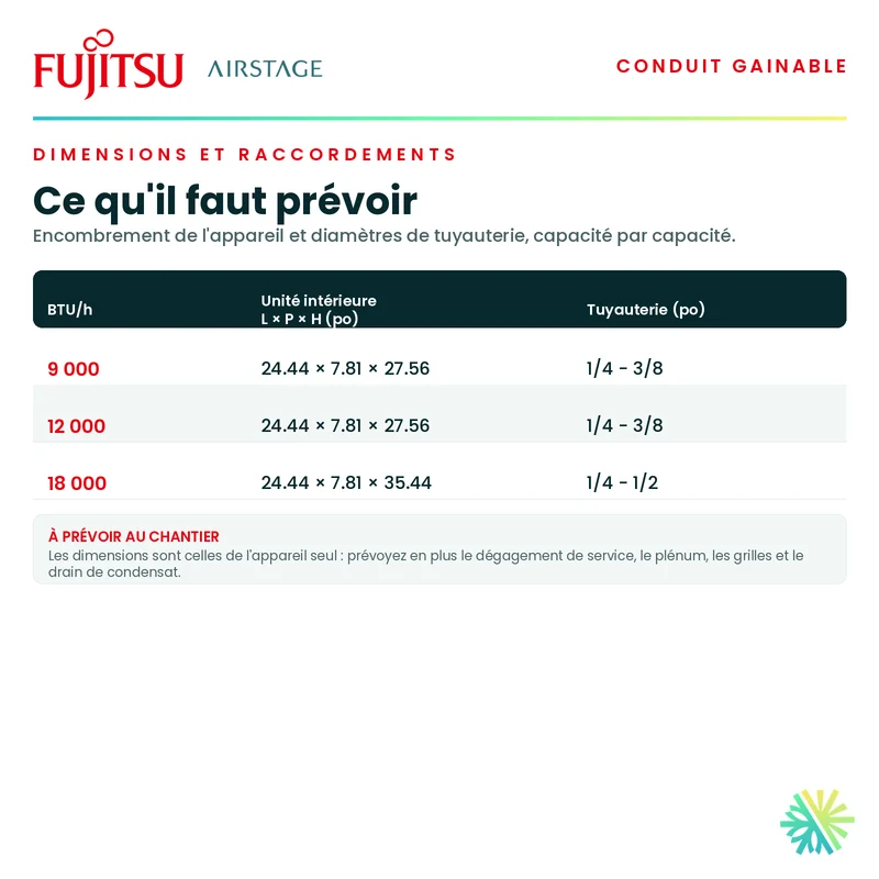 Climatisation Gainable Fujitsu LUAS1 | 12 000 BTU | Installation à Montréal, Laval, Longueuil, Rive Sud et Rive Nord