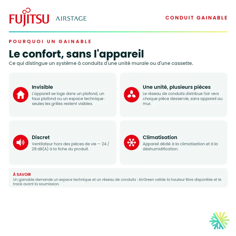 Gainable Fujitsu RLF | 12 000 BTU | Installation à Montréal, Laval, Longueuil, Rive Sud et Rive Nord