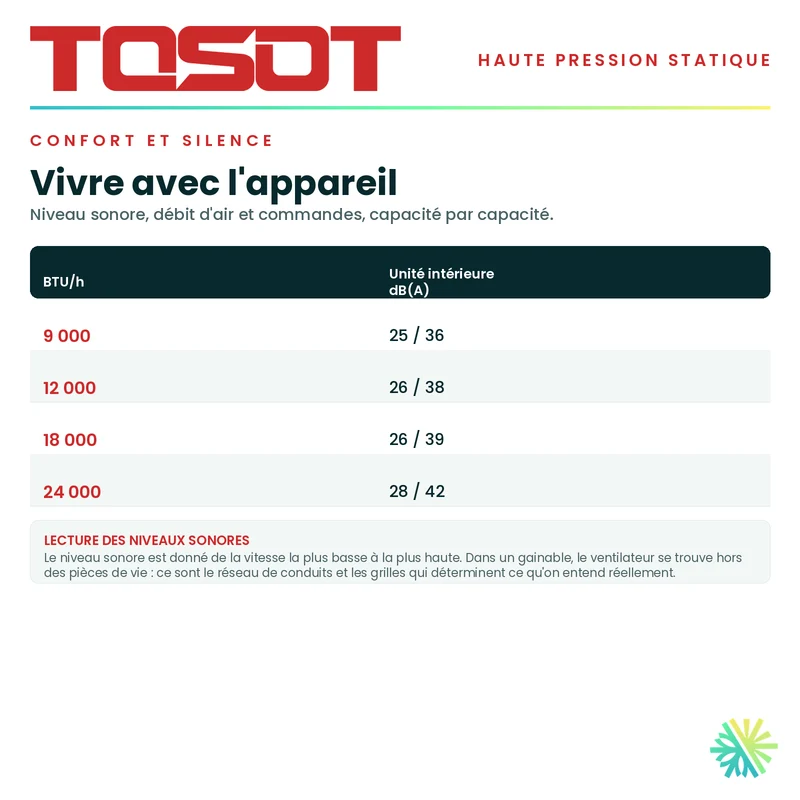 Gainable Haute Pression TOSOT | 24 000 BTU | Montréal, Laval, Longueuil, Rive Sud & Rive Nord
