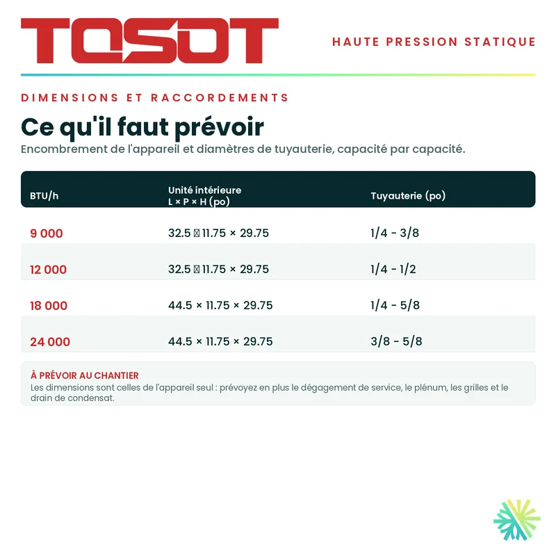 Gainable Haute Pression TOSOT | 12 000 BTU | Montréal, Laval, Longueuil, Rive Sud & Rive Nord