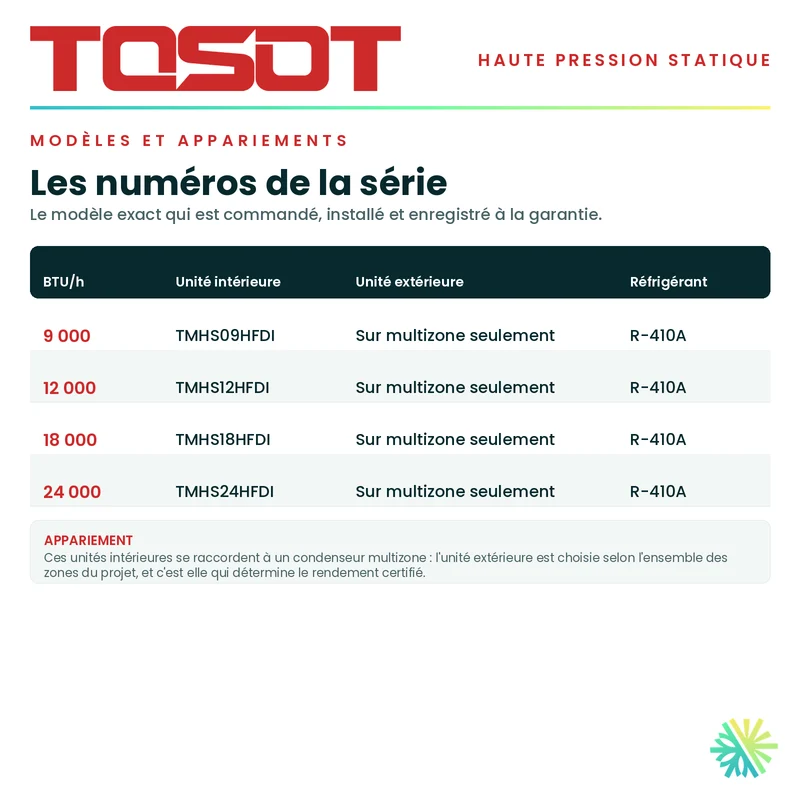 Gainable Haute Pression TOSOT | 12 000 BTU | Montréal, Laval, Longueuil, Rive Sud & Rive Nord