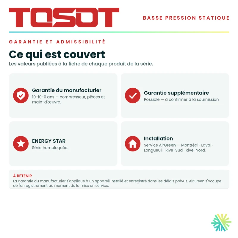 Gainable Basse Pression TOSOT | 24 000 BTU | Montréal, Laval, Longueuil, Rive Sud & Rive Nord