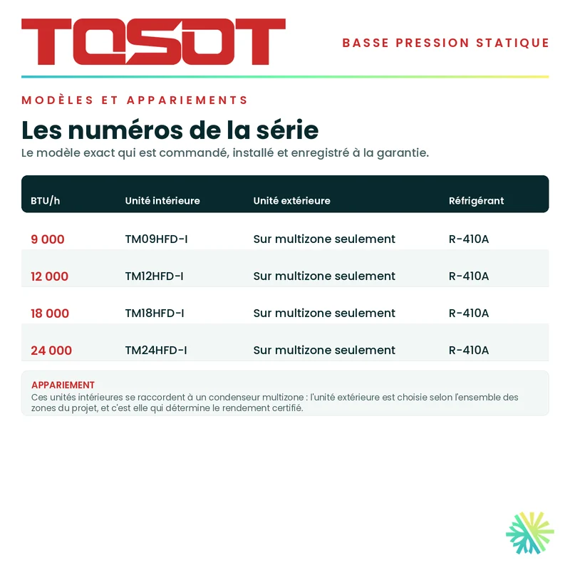 Gainable Basse Pression TOSOT | 9 000 BTU | Montréal, Laval, Longueuil, Rive Sud & Rive Nord