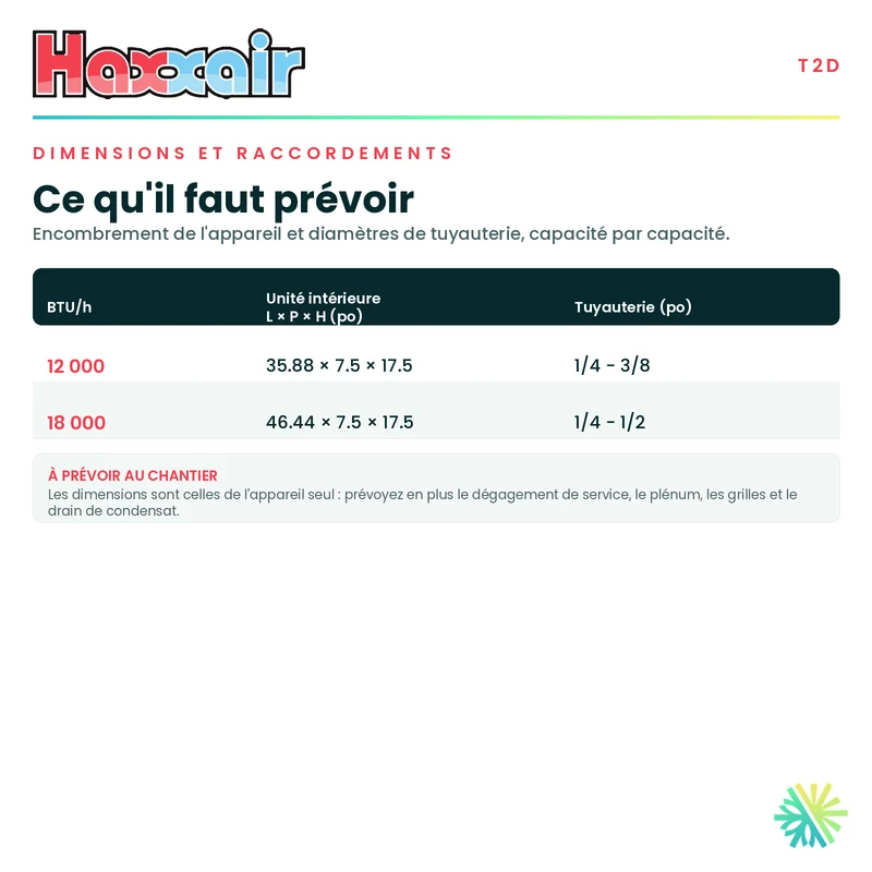 Système de Conduit Gainable HAXXAIR | 18 000 BTU | Montréal, Laval, Longueuil, Rive Sud & Rive Nord