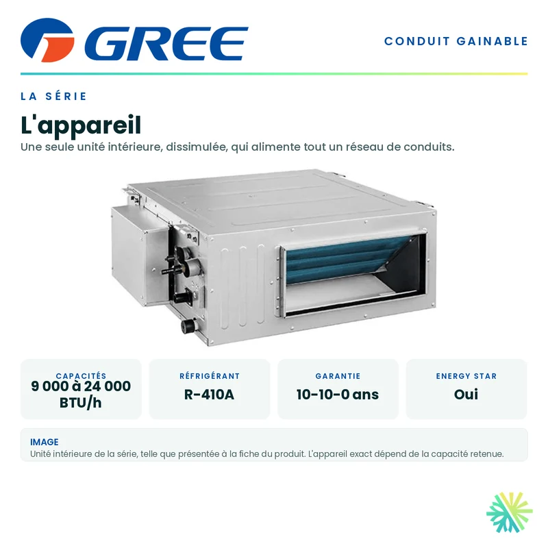 GREE Système de Conduit Sans Conduit | Haute Pression Statique | 24 000 BTU | Montréal, Laval, Longueuil, Rive Sud et Rive Nord