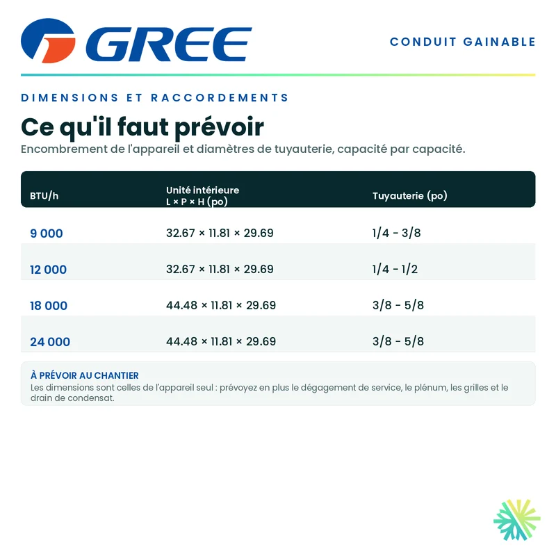 GREE Système de Conduit Sans Conduit | Haute Pression Statique | 24 000 BTU | Montréal, Laval, Longueuil, Rive Sud et Rive Nord