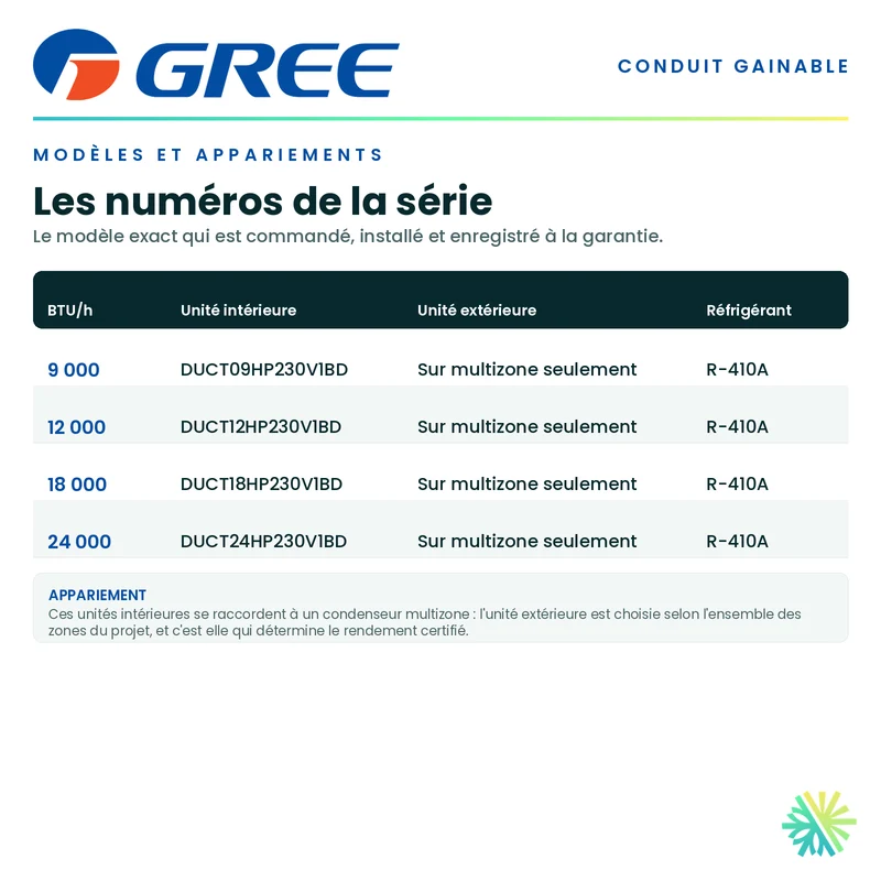 GREE Système de Conduit Sans Conduit | Haute Pression Statique | 9 000 BTU | Montréal, Laval, Longueuil, Rive Sud et Rive Nord