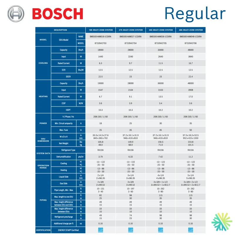 Thermopompe Triple Zone BOSCH Régulier | Compresseur 36 000 BTU | Montréal, Laval, Longueuil, Rive Sud et Rive Nord