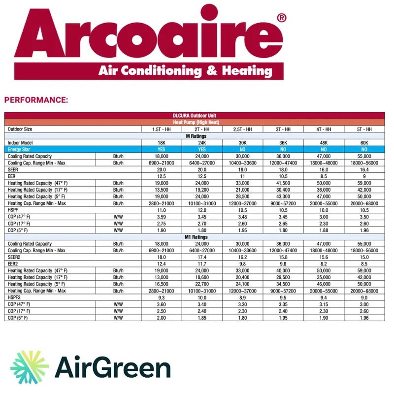 Thermopompe Centrale ARCOAIRE DLCURA | 2 Tonnes | Montréal, Laval, Longueuil, Rive Sud et Rive Nord