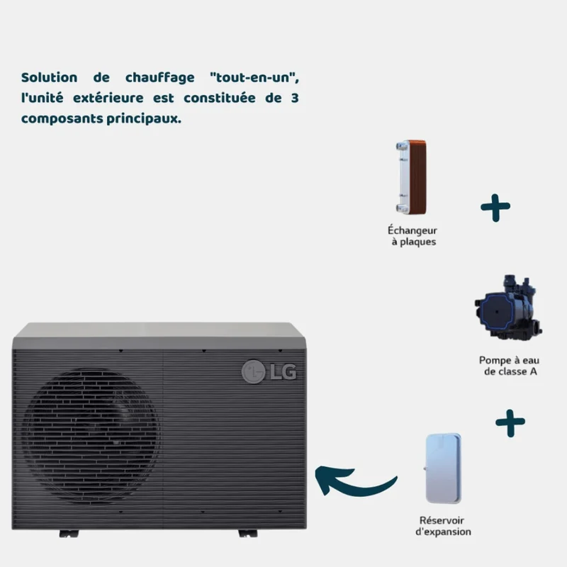 Pompe à chaleur air-eau LG Therma V 12 kW - Monobloc S II R32 - Monophasé