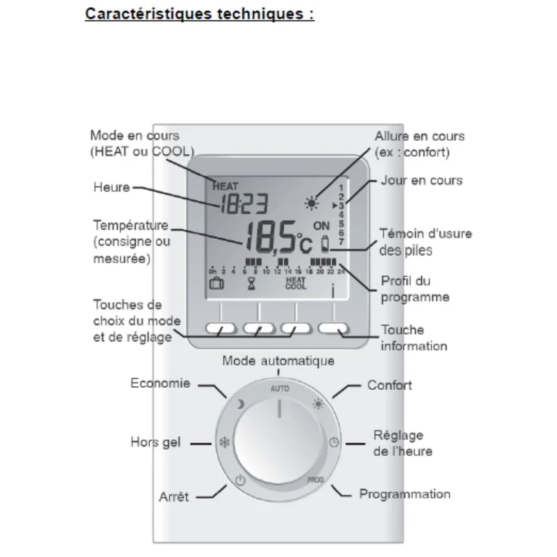 Thermostat ambiance programmable filaire - RTU200B