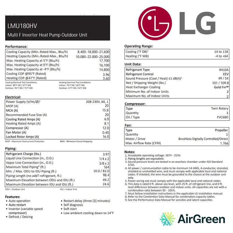 Thermopompe DoubleZone LG MULTI F | Compresseur 18 000 BTU | Montréal, Laval, Longueuil, Rive Sud et Rive Nord