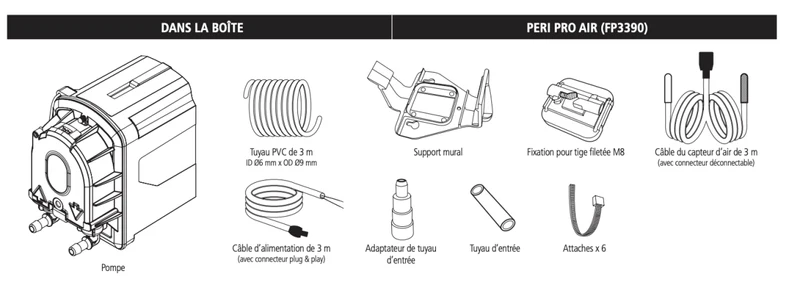 Pompe de relevage Peri Pro Air