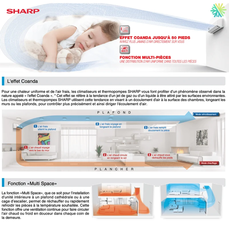 Thermopompe Murale Sharp ZU1 | 12 000 BTU | Montréal, Laval, Longueuil, Rive Sud & Rive Nord