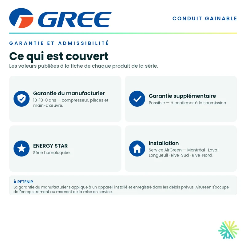 GREE FM Conduit Gainable | Haute Pression Statique | 18 000 BTU | Montréal, Laval, Longueuil, Rive Sud et Rive Nord
