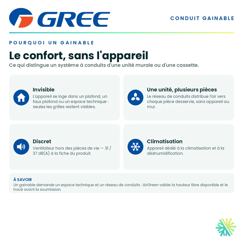 GREE FM Conduit Gainable | Haute Pression Statique | 12 000 BTU | Montréal, Laval, Longueuil, Rive Sud et Rive Nord