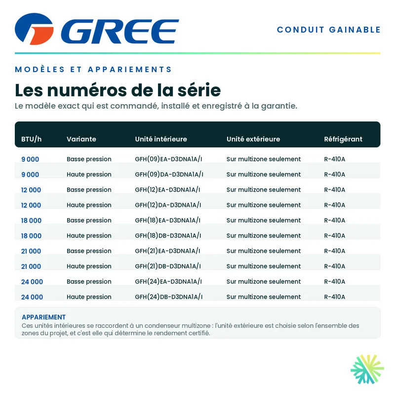 GREE FM Conduit Gainable | Haute Pression Statique | 12 000 BTU | Montréal, Laval, Longueuil, Rive Sud et Rive Nord