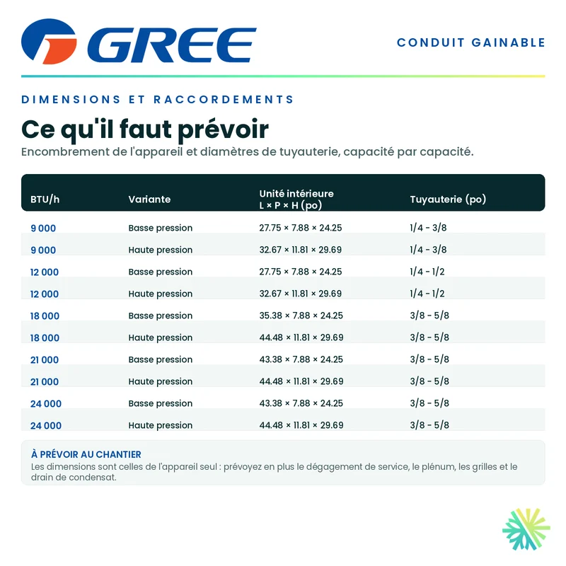 GREE FM Conduit Gainable | Basse Pression Statique | 24 000 BTU | Montréal, Laval, Longueuil, Rive Sud et Rive Nord
