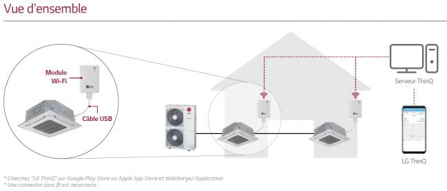 Module Wi-Fi PWFMDD202