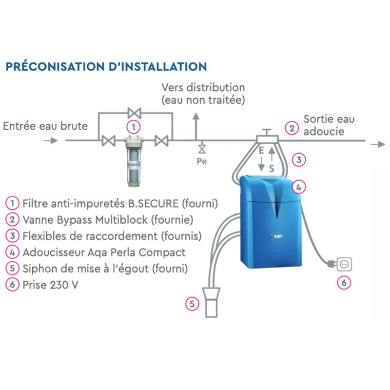 Adoucisseur d'eau AQA Perla Compact - BWT + Accessoires prêt à poser