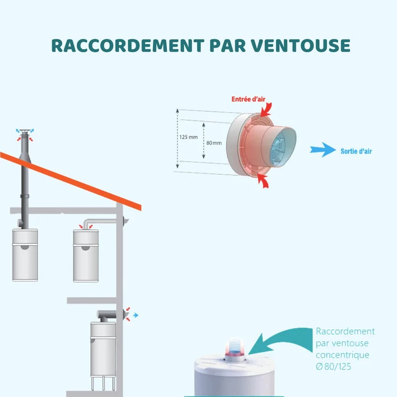 Chauffe-eau thermodynamique mural Intuis Edel 100 L