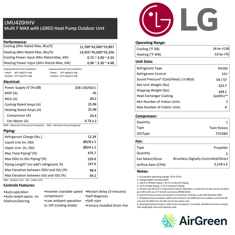 Thermopompe LG MULTI F MAX LGRED | 5-Têtes | Compresseur 42 000 BTU | Montréal, Laval, Longueuil, Rive Sud et Rive Nord