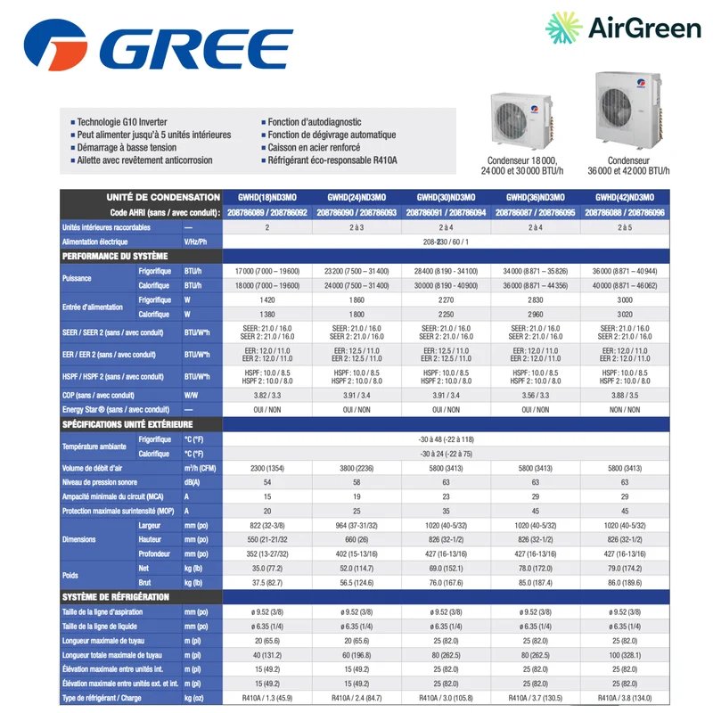 Thermopompe 3-Zones | Compresseur 30 000 BTU | Gree Free Match Série M | Montréal, Laval, Longueuil, Rive Sud et Rive Nord