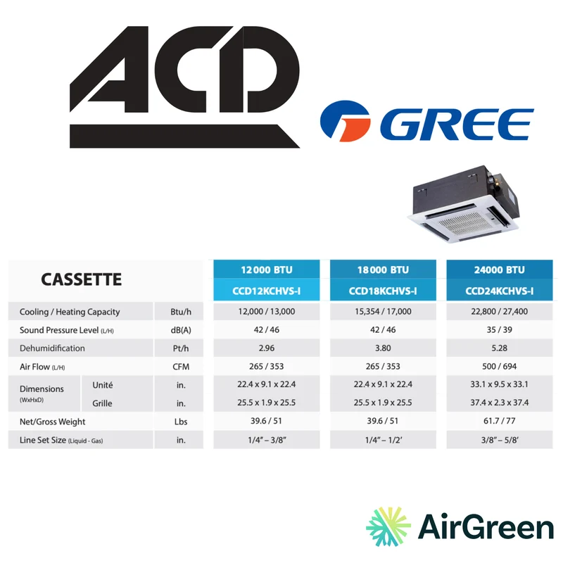 Cassette de Plafond ACD CCD | 12 000 BTU | Montréal, Laval, Longueuil, Rive Sud et Rive Nord