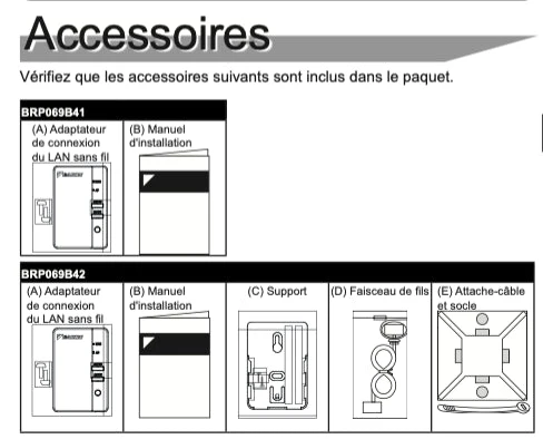 Carte Daikin BRP069B42