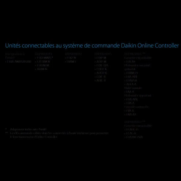 Carte Daikin BRP069B41