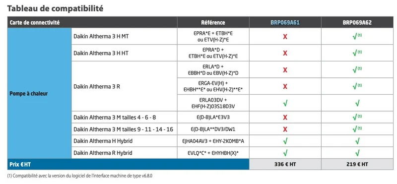 Pilotage à distance via une application BRP069A61