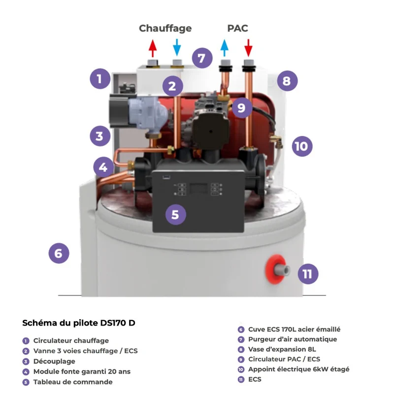 Pompe à chaleur air-eau Intuis HTi70 Pilote DS170D 6 kW