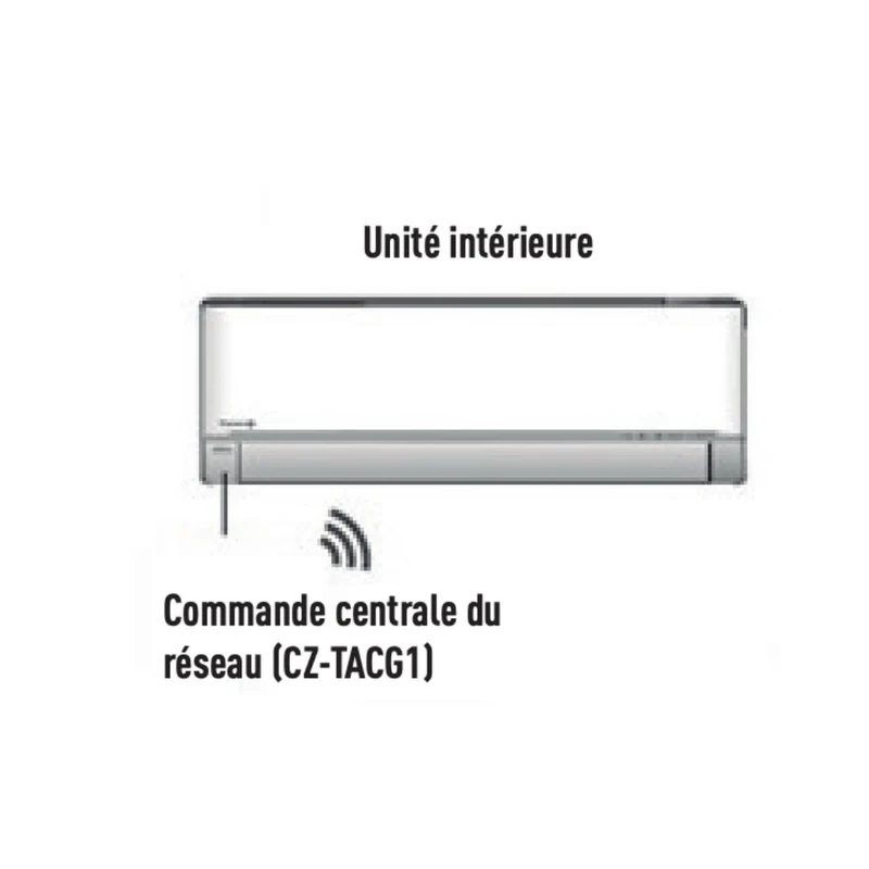 Adaptateur Wifi pour contrôle internet - CZ-TACG1
