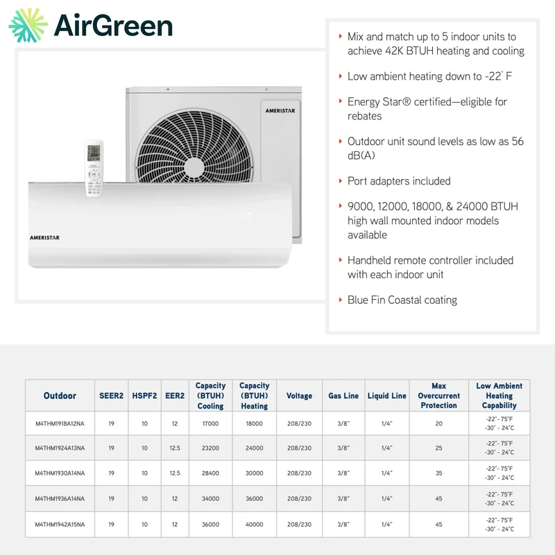 Thermopompe Murale TripleZone Ameristar | Compresseur 24 000 BTU | Installation à Montréal, Laval, Longueuil, Rive Sud & Rive Nord