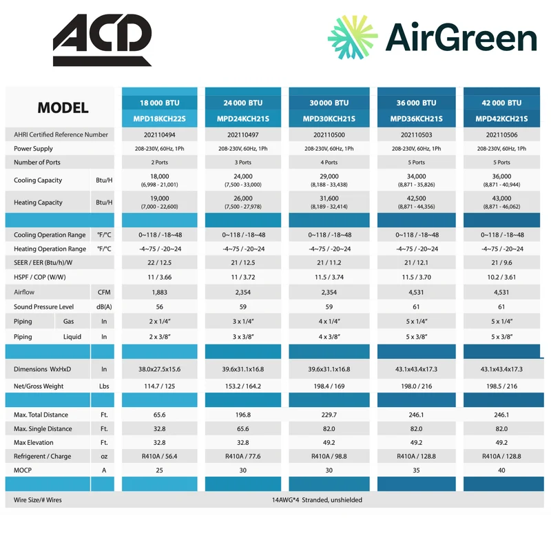 Thermopompe ACD - MPD | 2 Têtes - Compresseur 36 000 BTU | Montréal, Laval, Longueuil, Rive Sud & Rive Nord
