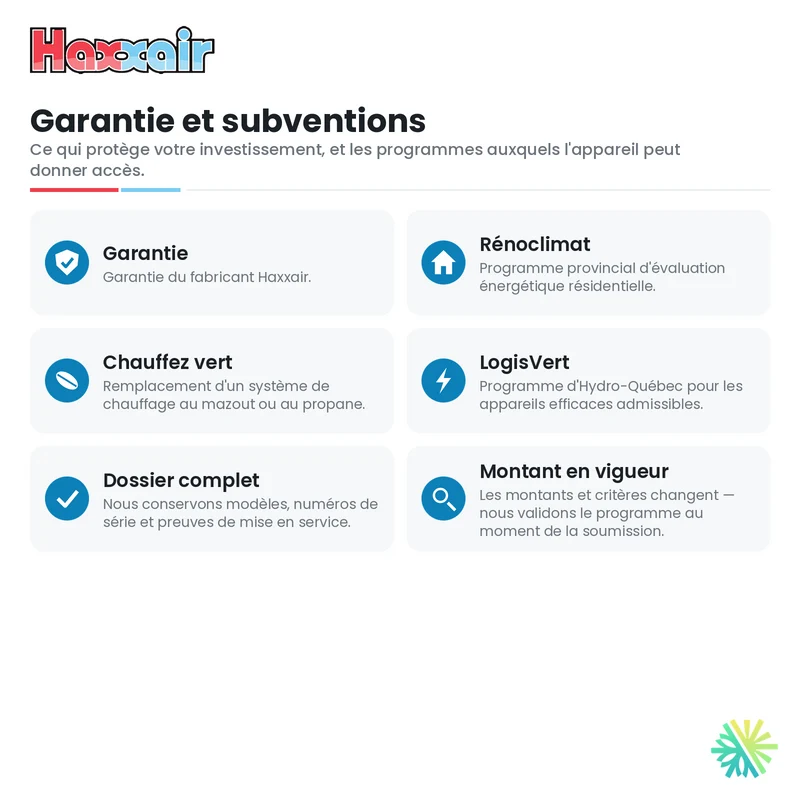 Thermopompe 5-Zones Haxxair T2D | Compresseur 42 000 BTU | Montréal, Laval, Longueuil, Rive Sud & Rive Nord