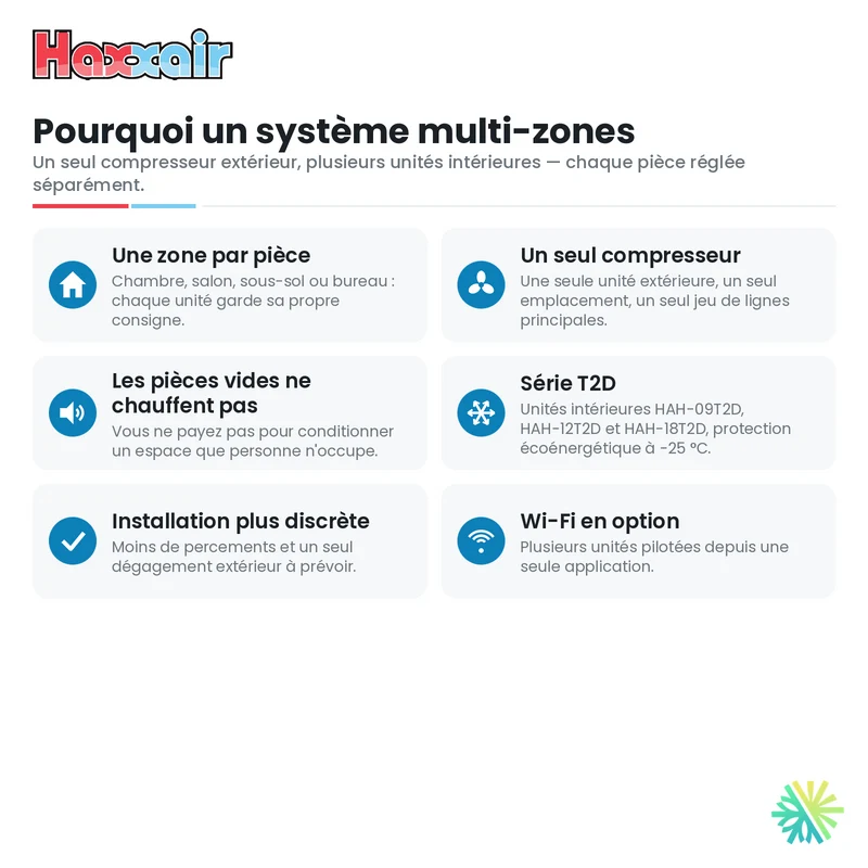 Thermopompe 4-Zones Haxxair T2D | Compresseur 42 000 BTU | Montréal, Laval, Longueuil, Rive Sud & Rive Nord