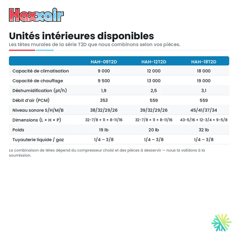 Thermopompe TripleZone Haxxair T2D | Compresseur 42 000 BTU | Montréal, Laval, Longueuil, Rive Sud & Rive Nord
