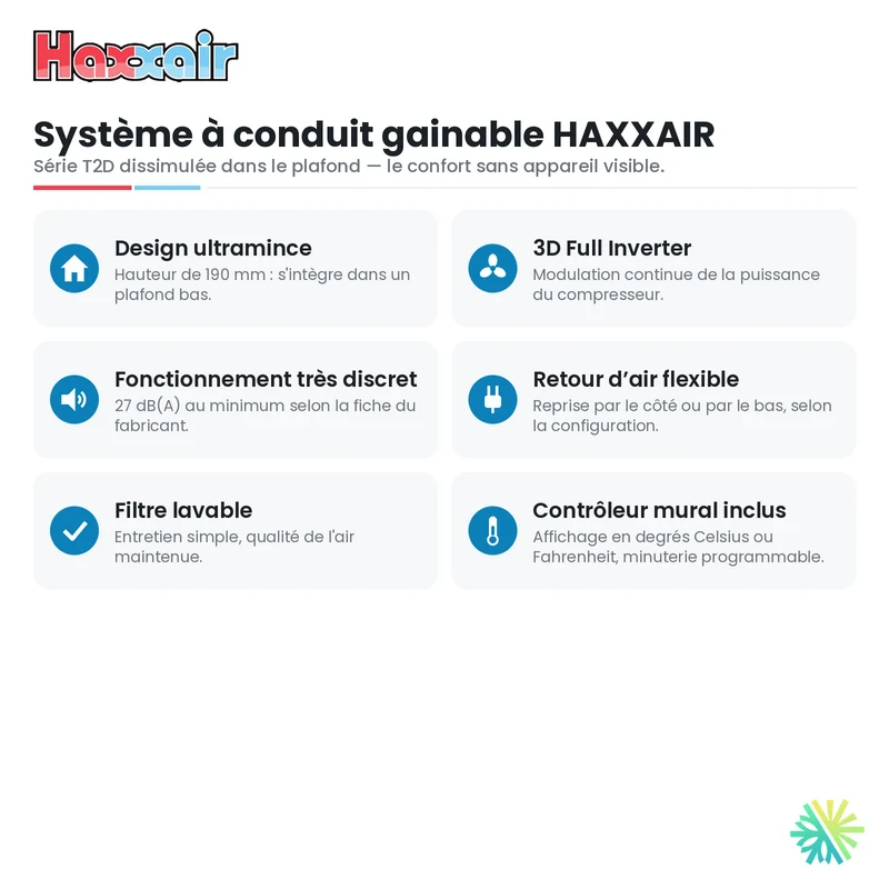 Thermopompe TripleZone Haxxair T2D | Compresseur 42 000 BTU | Montréal, Laval, Longueuil, Rive Sud & Rive Nord