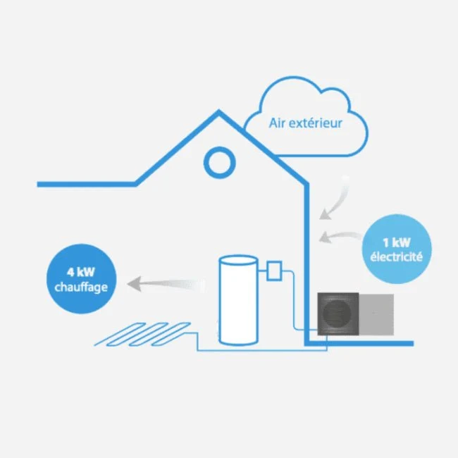Pompe à chaleur air-eau Daikin Altherma 3 M Taille 16 - Chaud seul - Monophasé avec résistance 3 kW