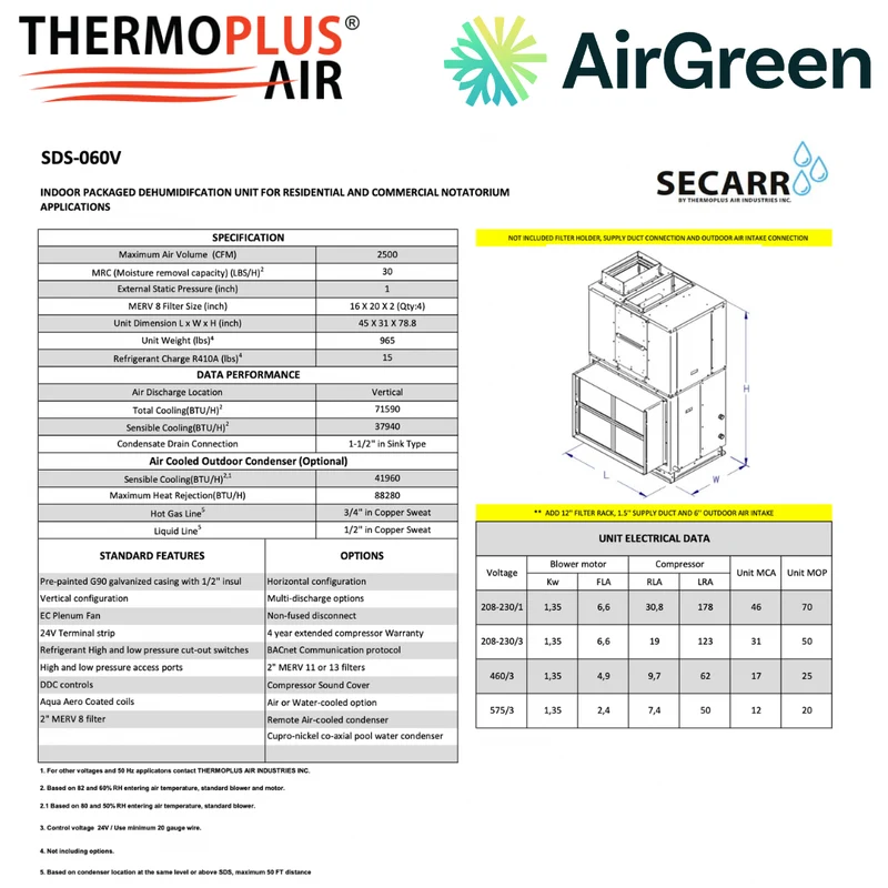 Déshumidificateur Commercial : SECARR SDS SDS-060V de THERMOPLUS AIR
