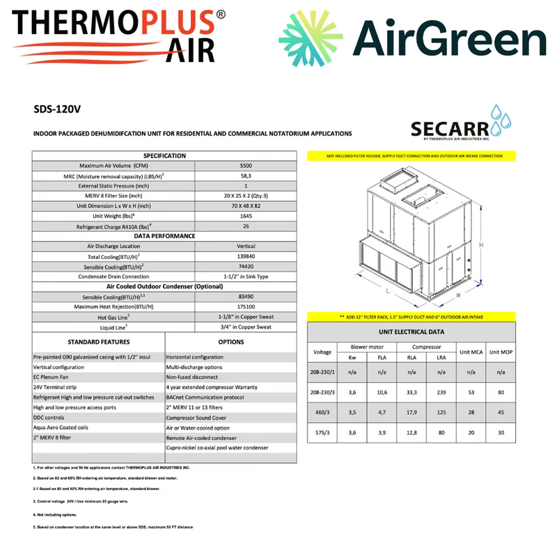 Déshumidificateur Commercial : SECARR SDS SDS-120V de THERMOPLUS AIR