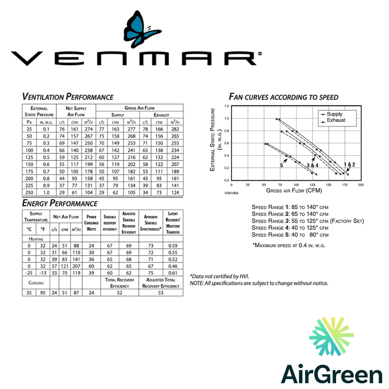 Échangeur d'Air VENMAR AVS® SÉRIE E15 43911 Grand Montréal