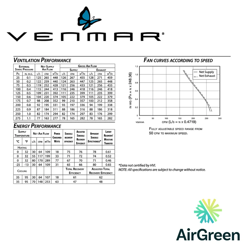 Échangeur d'Air VENMAR AVS® SÉRIE X X30ERVE Grand Montréal