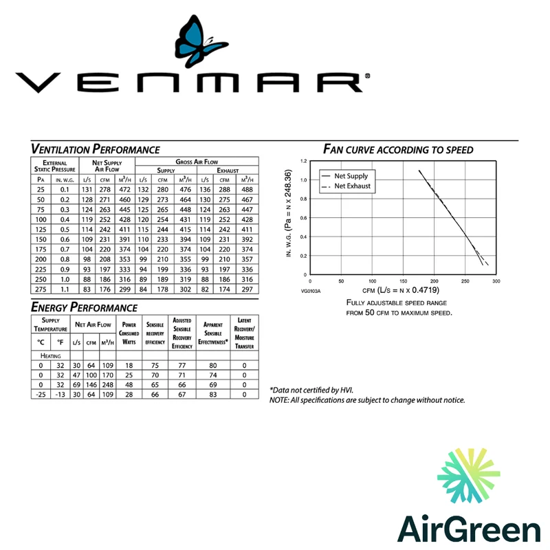 Échangeur d'Air VENMAR AVS® SÉRIE X X30HRVE Grand Montréal