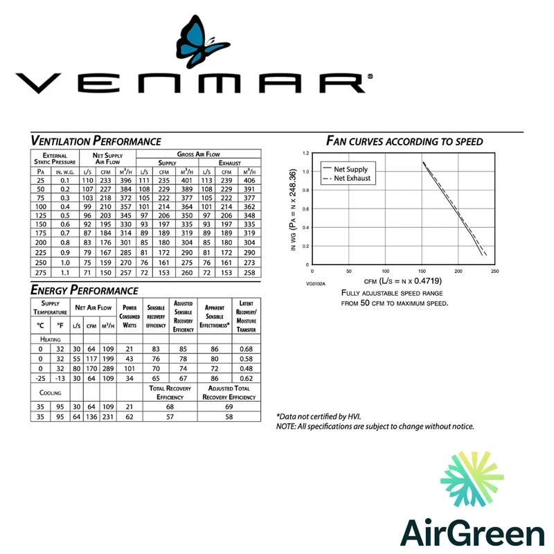 Échangeur d'Air VENMAR AVS® SÉRIE X X24ERVE Grand Montréal