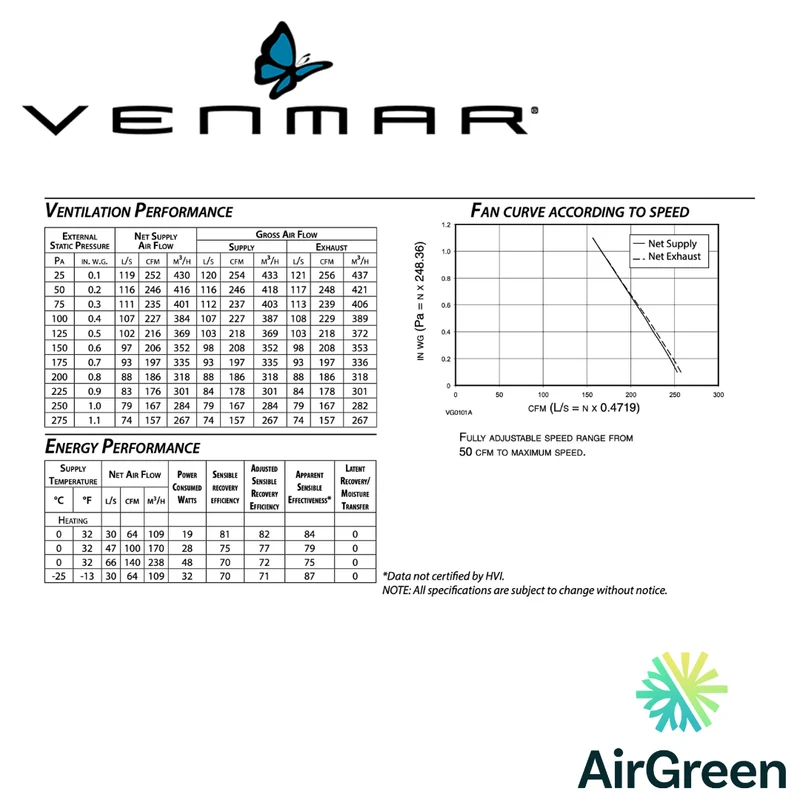 Échangeur d'Air VENMAR AVS® SÉRIE X X24HRVE Grand Montréal