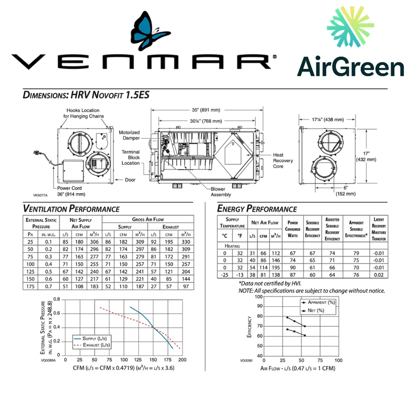 Échangeur d'Air VENMAR AVS® NOVOFIT 1.5 ES HRV 46121 Grand Montréal
