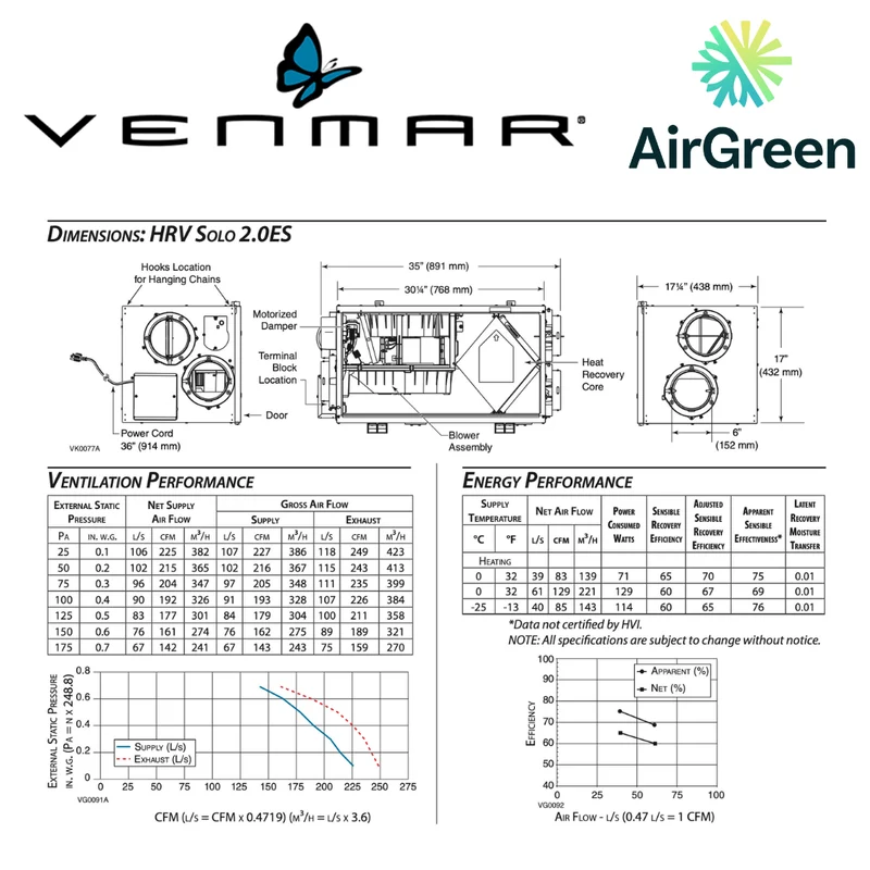 Échangeur d'Air VENMAR AVS® SOLO 2.0 ES HRV 47720 Grand Montréal